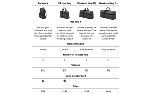 Epirus Signature Racket Bag Collection